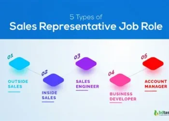 Exploring Sales Representative Jobs: A Comprehensive Guide
