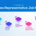 Exploring Sales Representative Jobs: A Comprehensive Guide
